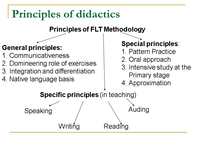 Principles of didactics  Principles of FLT Methodology  General principles:   